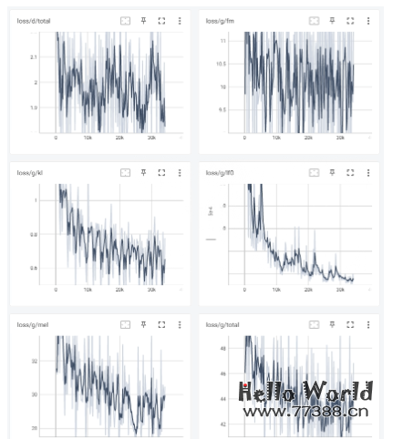 奶妈级教程:本地部署AI孙燕姿,除了翻唱还可以!
